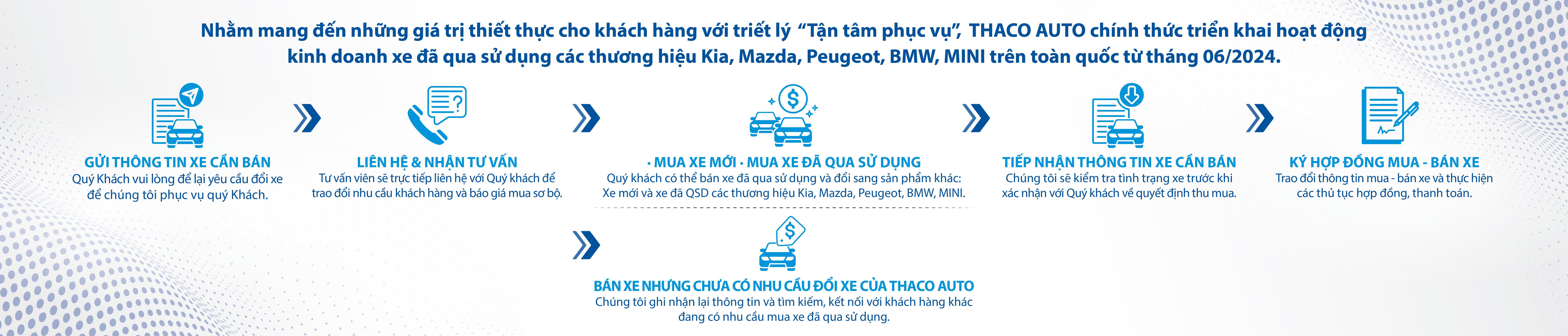 http://mini.dev.fsofts.com/storage/01-trang-chu/banner/quy-trinh-mua-ban-xe-doi-xe-da-qua-su-dung-tai-used-cars-thaco-auto-1.jpg